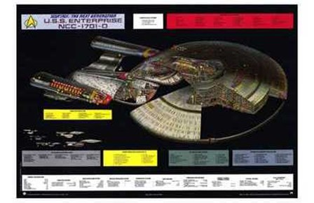 Star Trek: The Next Generation - NCC-1701-D cutaway art print