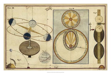 Distance of Sun, Moon &amp; Planets by James Ferguson art print